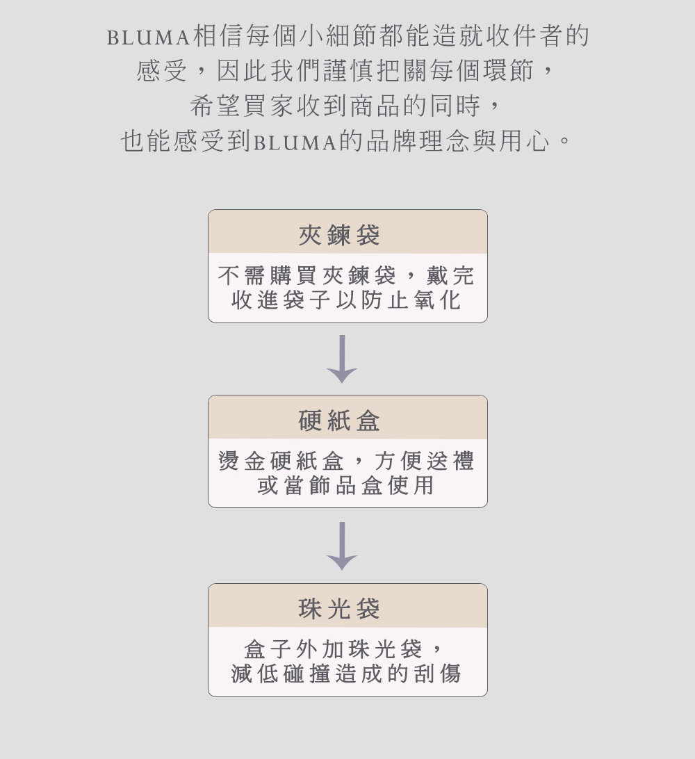 BLUMA相信每個小細節都能造就收件者的