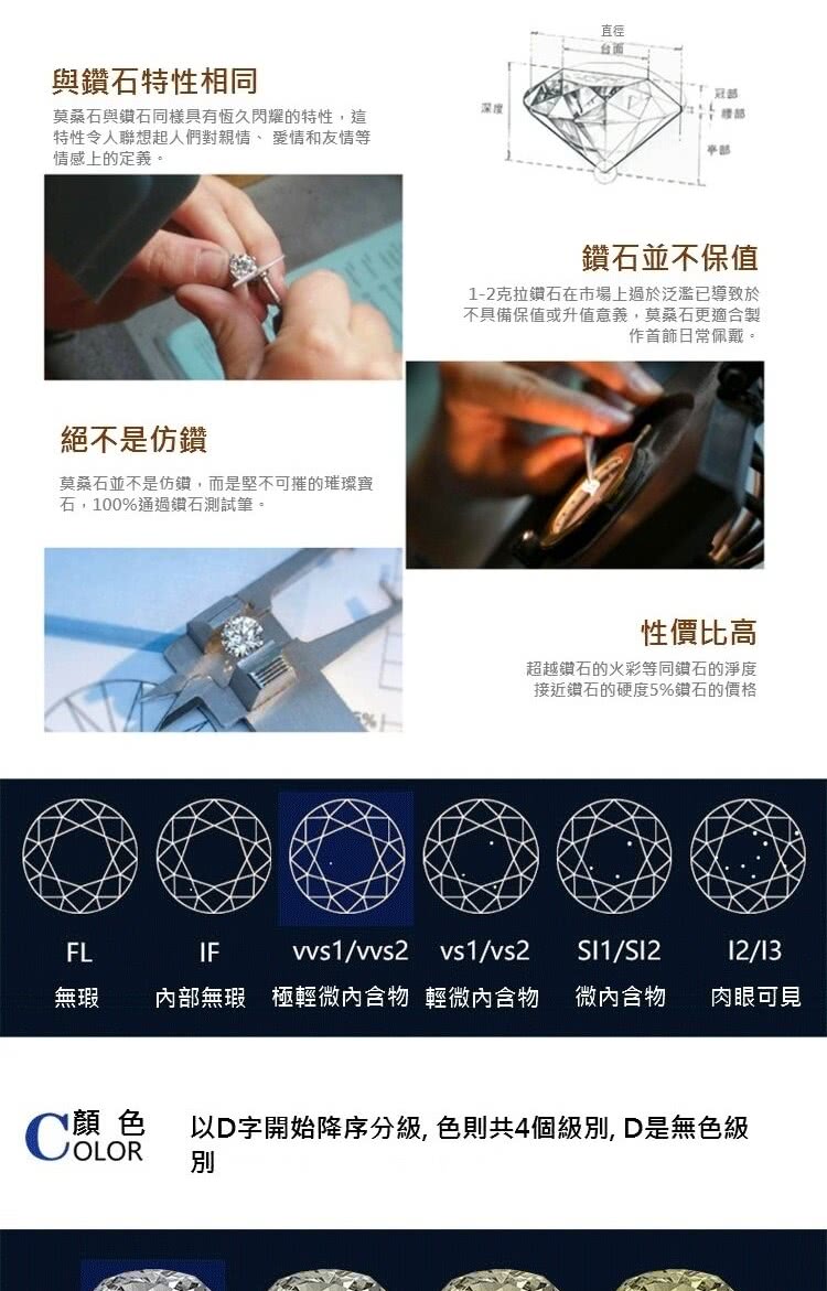 顏色 以D字開始降序分級, 色則共4個級別, D是無色級