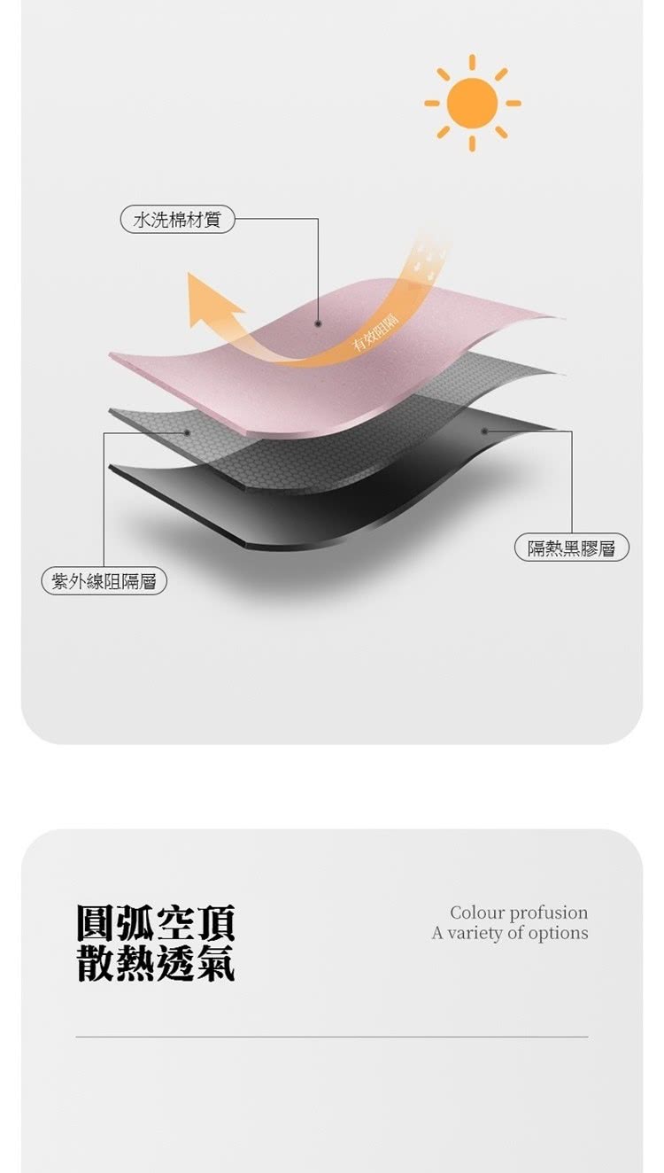 紫外線阻隔層