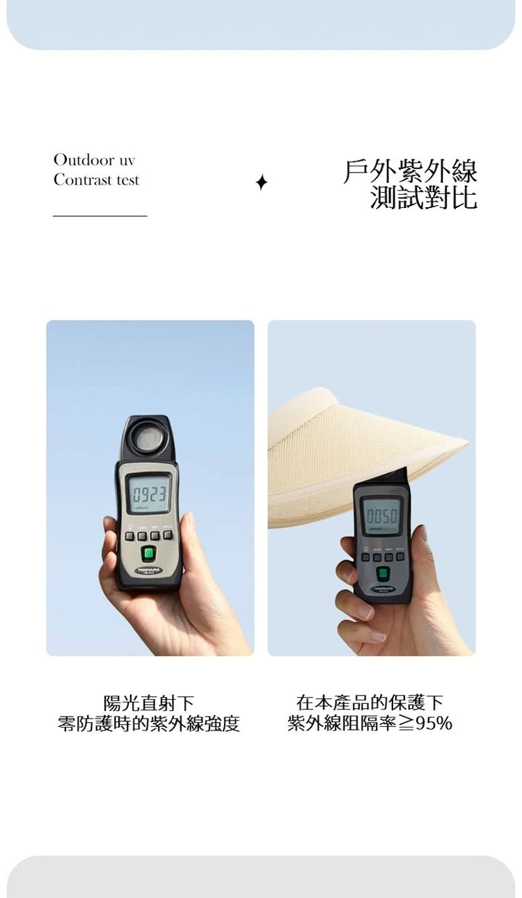 零防護時的紫外線強度