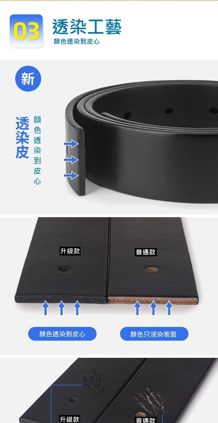 03 透染工藝