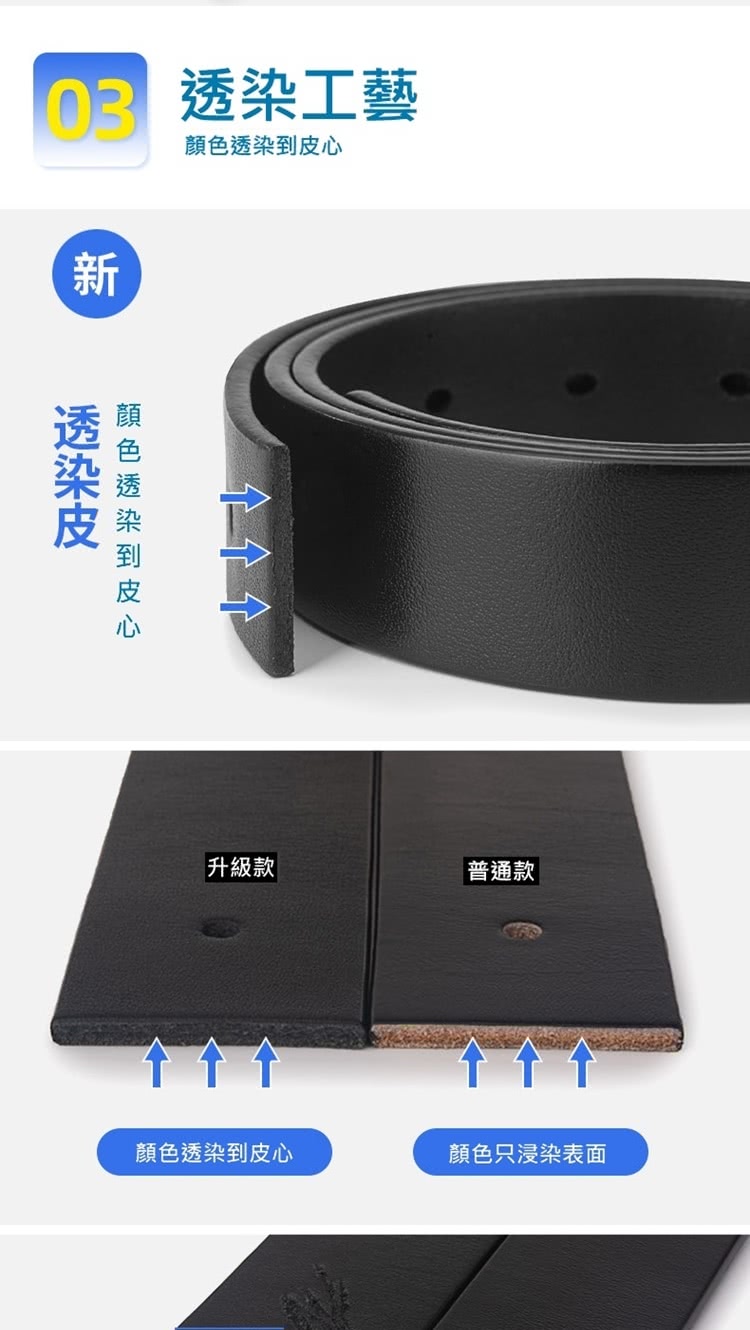 03 透染工藝