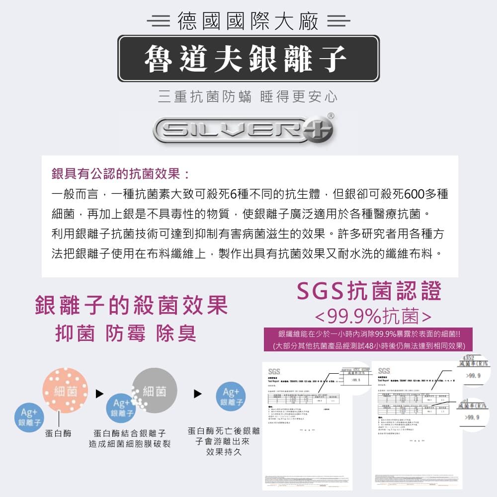 一般而言,一種抗菌素大致可殺死6種不同的抗生體,但銀卻可殺死600多種