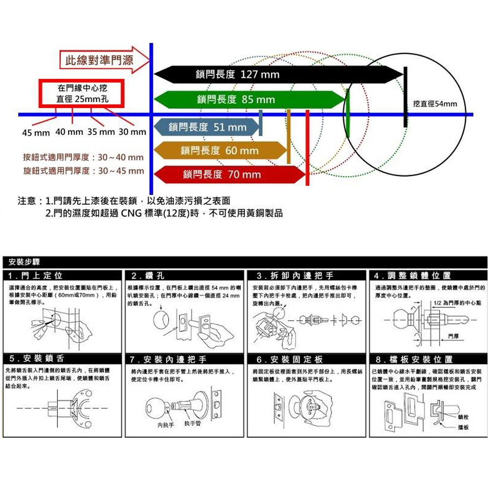 2.門的濕度如超過 CNG 標準12度時,不可使用黃銅製品