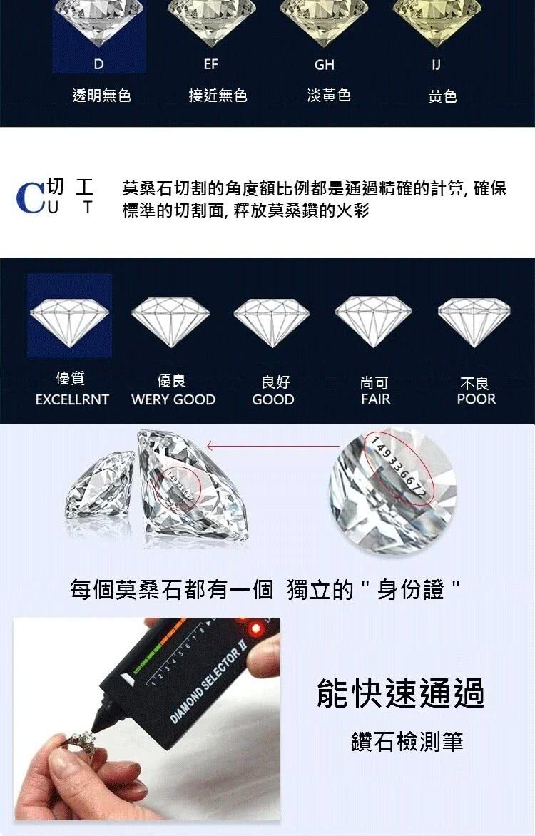 切工 莫桑石切割的角度額比例都是通過精確的計算, 確保