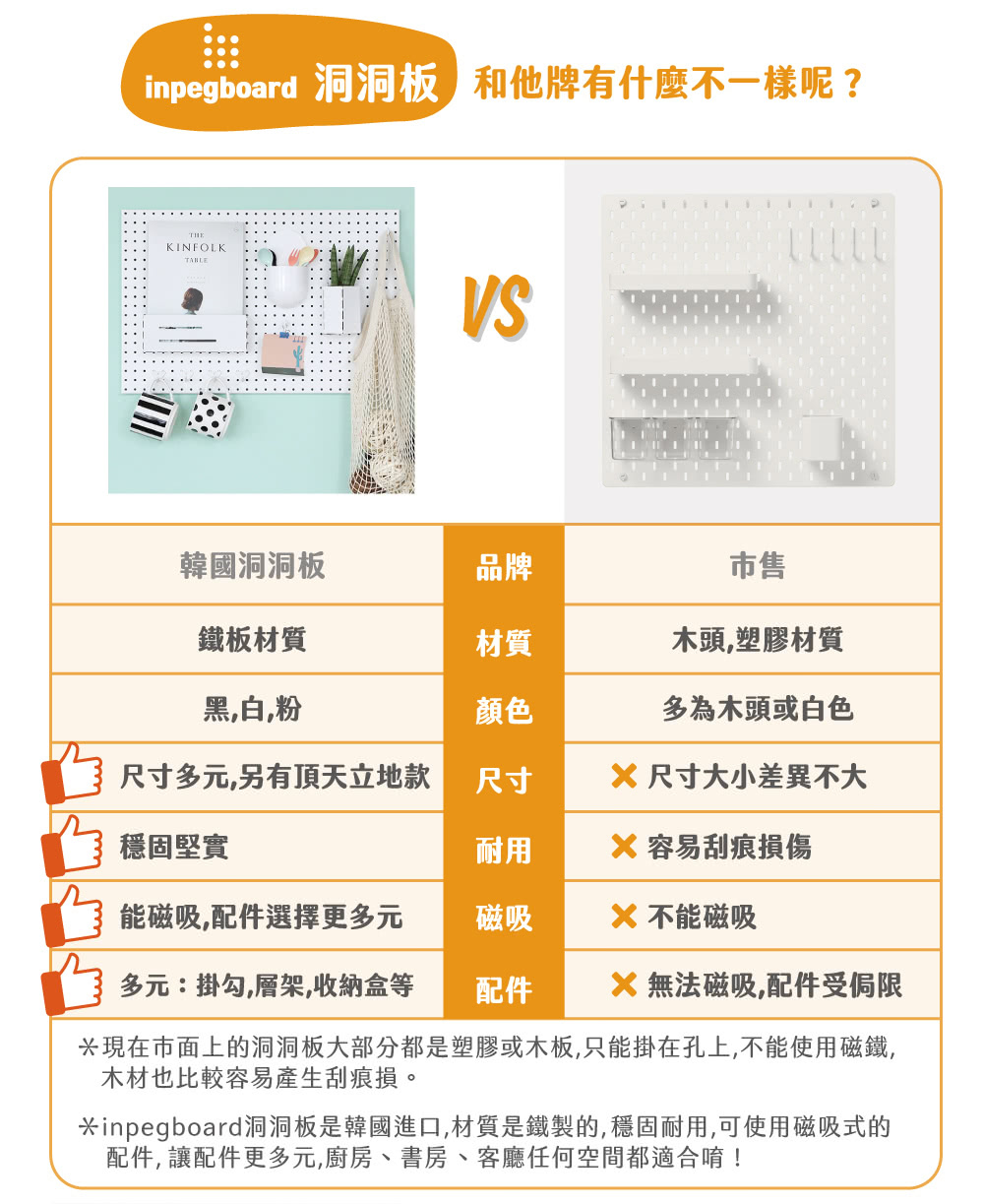 inpegboard洞洞板是韓國進口,材質是鐵製的,穩固耐用,可使用磁吸式的