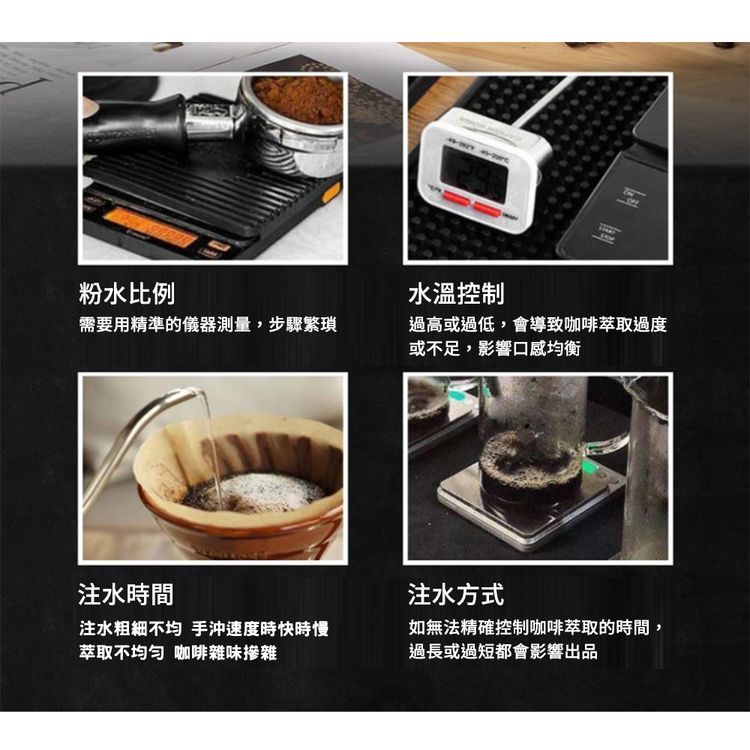 過高或過低,會導致咖啡萃取過度