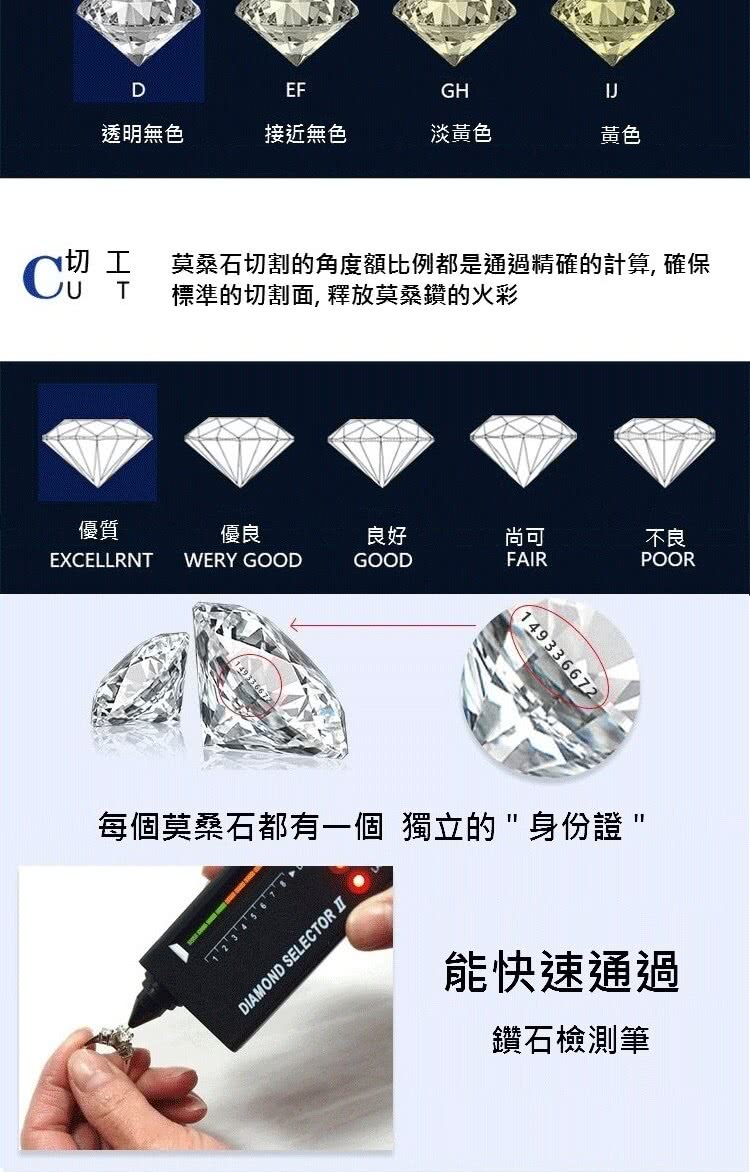 莫桑石切割的角度額比例都是通過精確的計算,確保