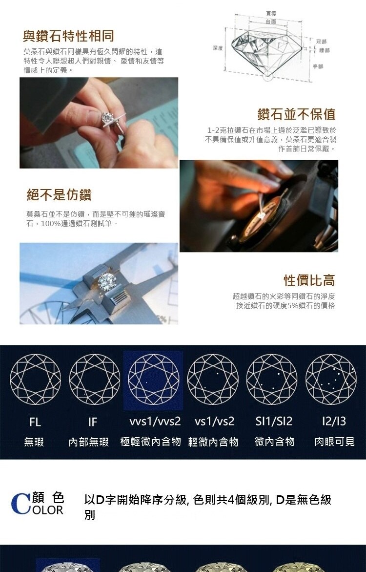 C 色 以D字開始降序分級,色則共4個級別, D是無色級