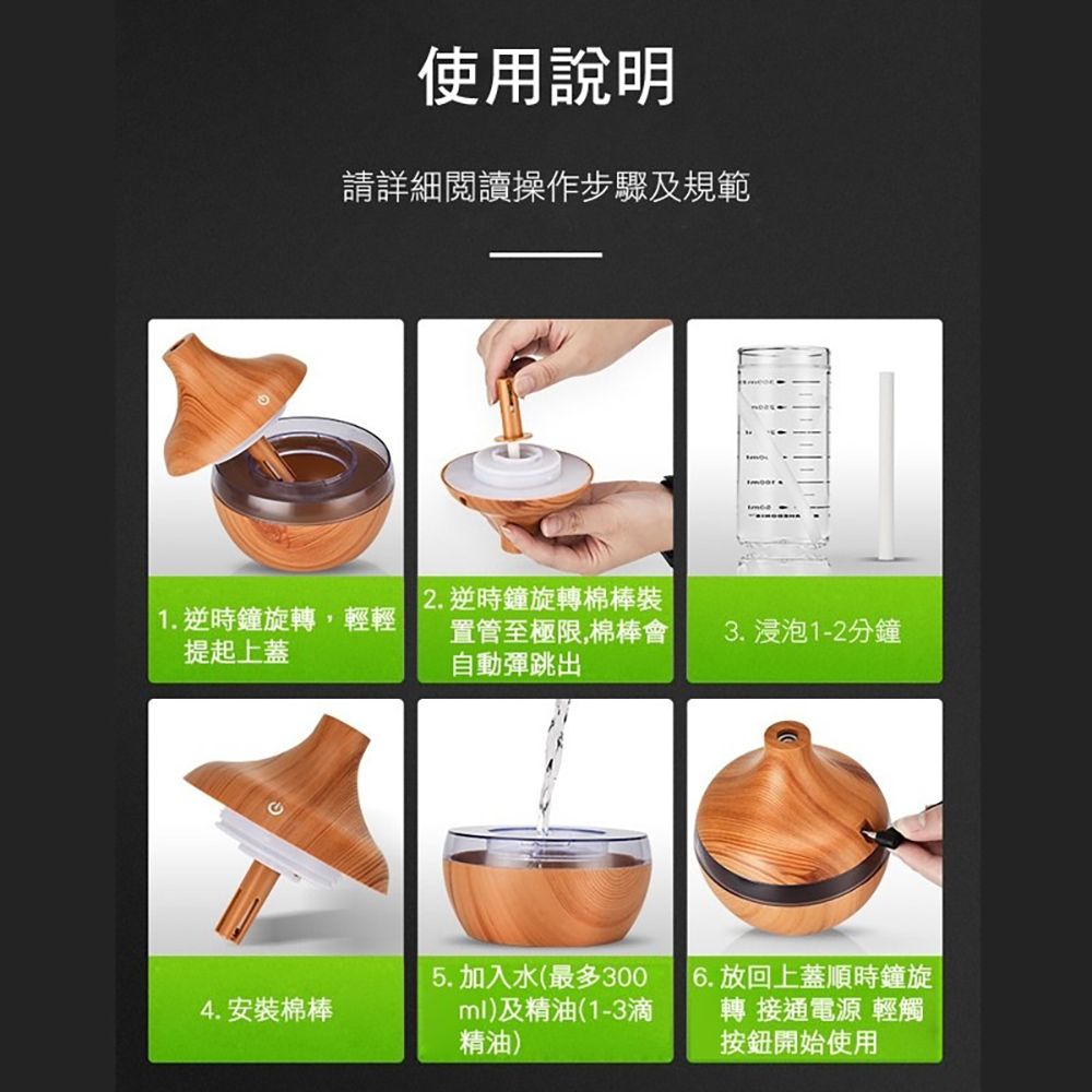 è«è©³ç´°é±è®æä½æ­¥é©åè¦ç¯