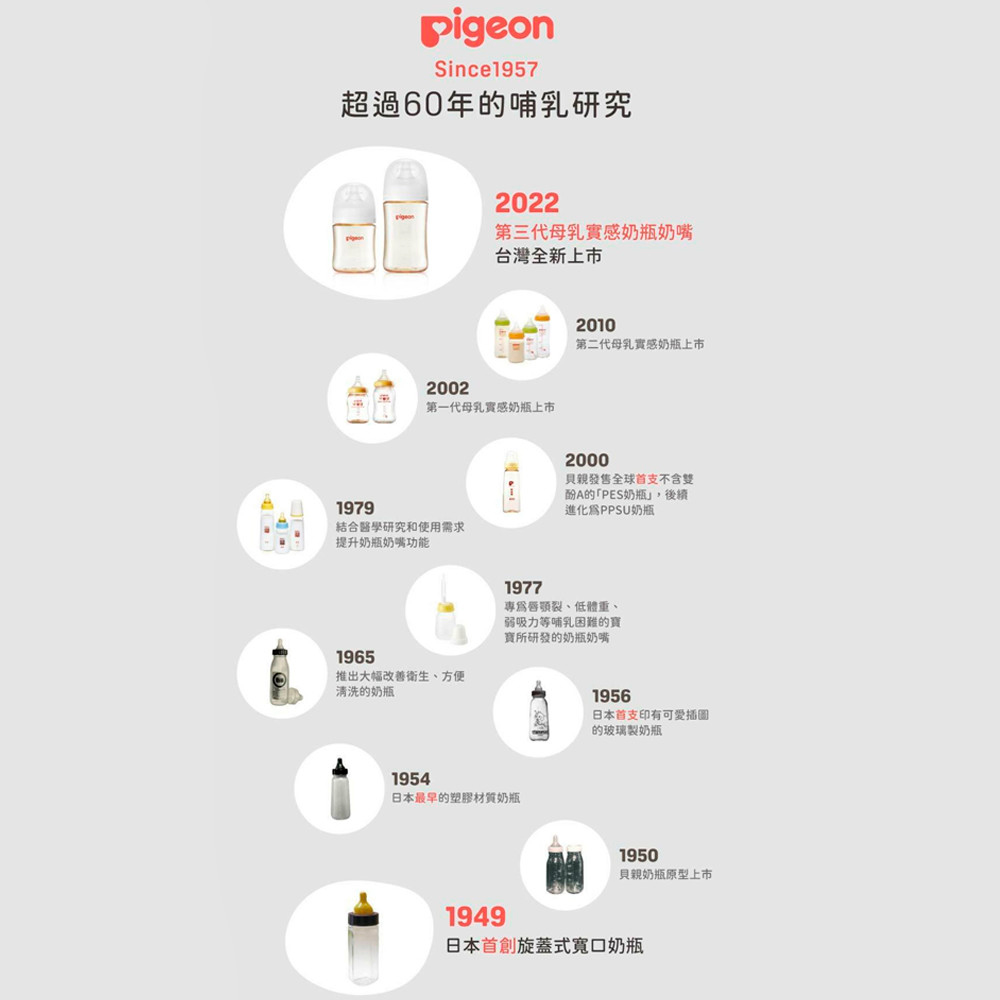 第一代母乳實感奶瓶上市