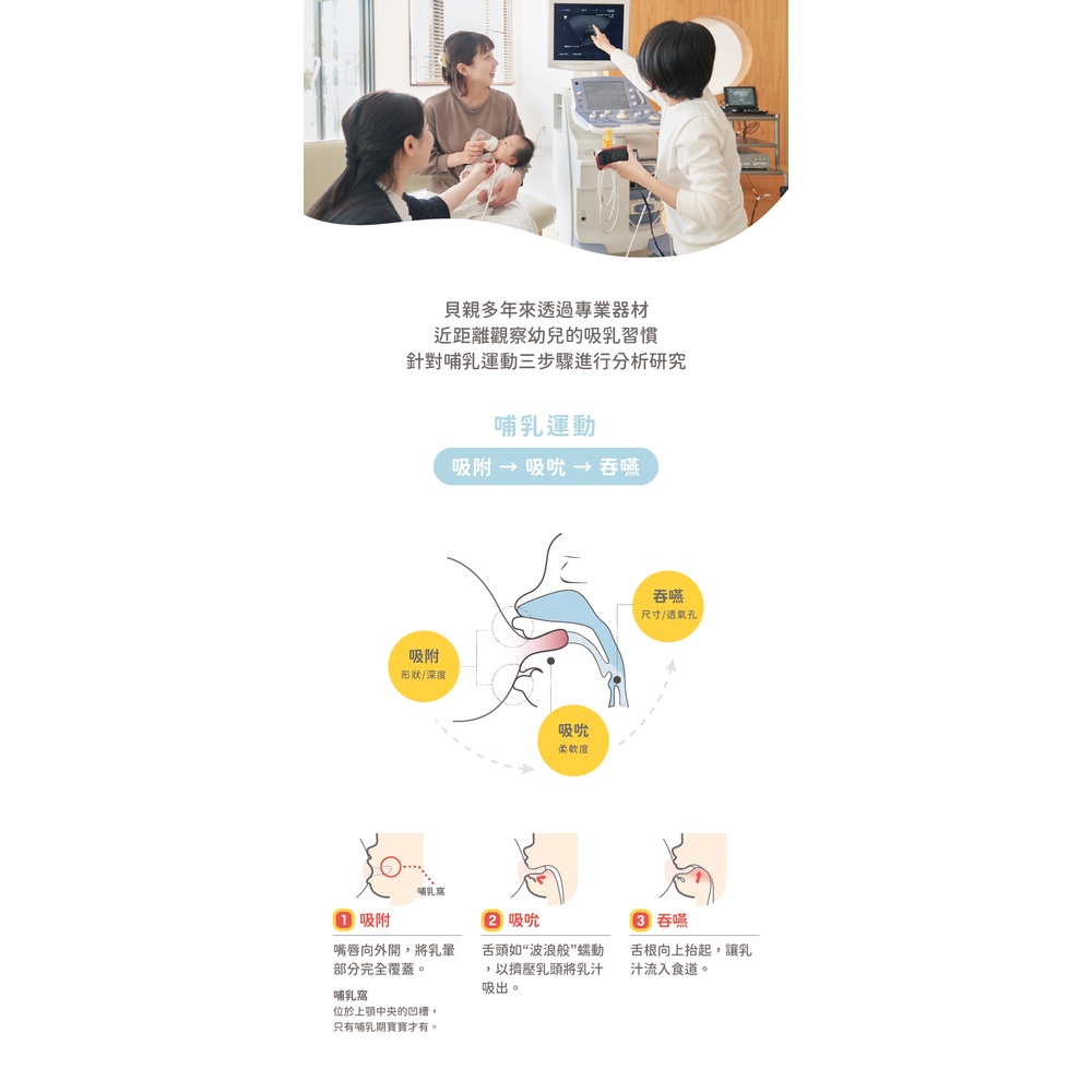 針對哺乳運動三步驟進行分析研究