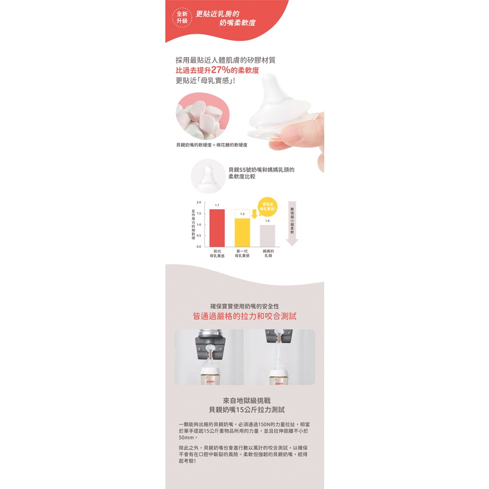 一顆能夠出廠的貝親奶嘴,必須通過150N的力量拉扯,相當