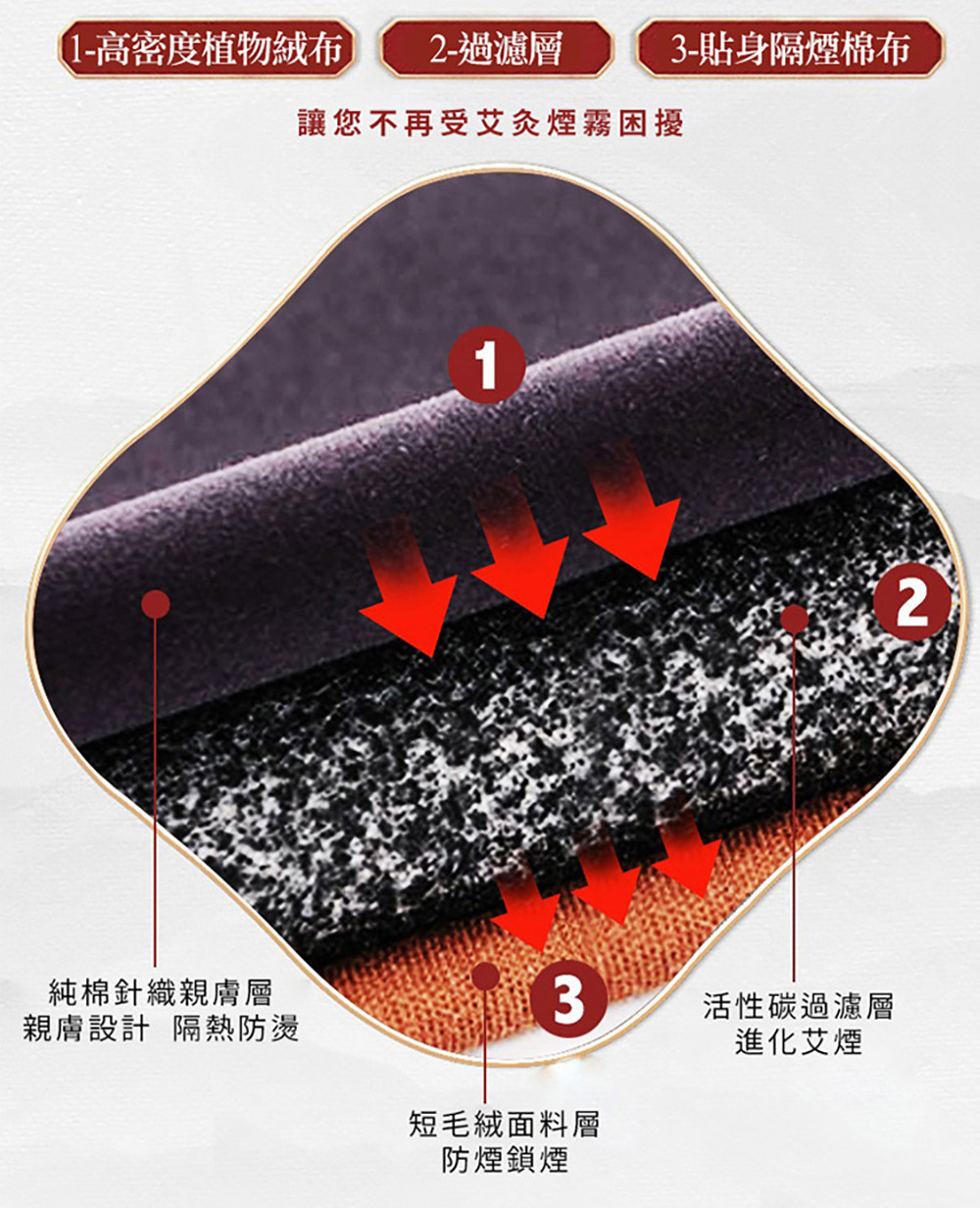 1高密度植物絨布 2過濾層