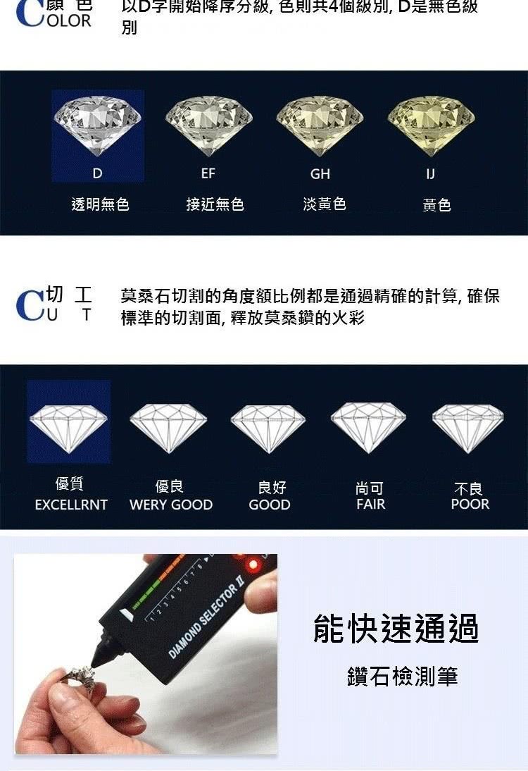 C 莫桑石切割的角度額比例都是通過精確的計算, 確保