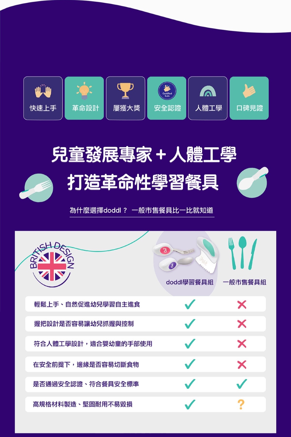 快速上手 革命設計 屢獲大獎 安全認證 人體工學