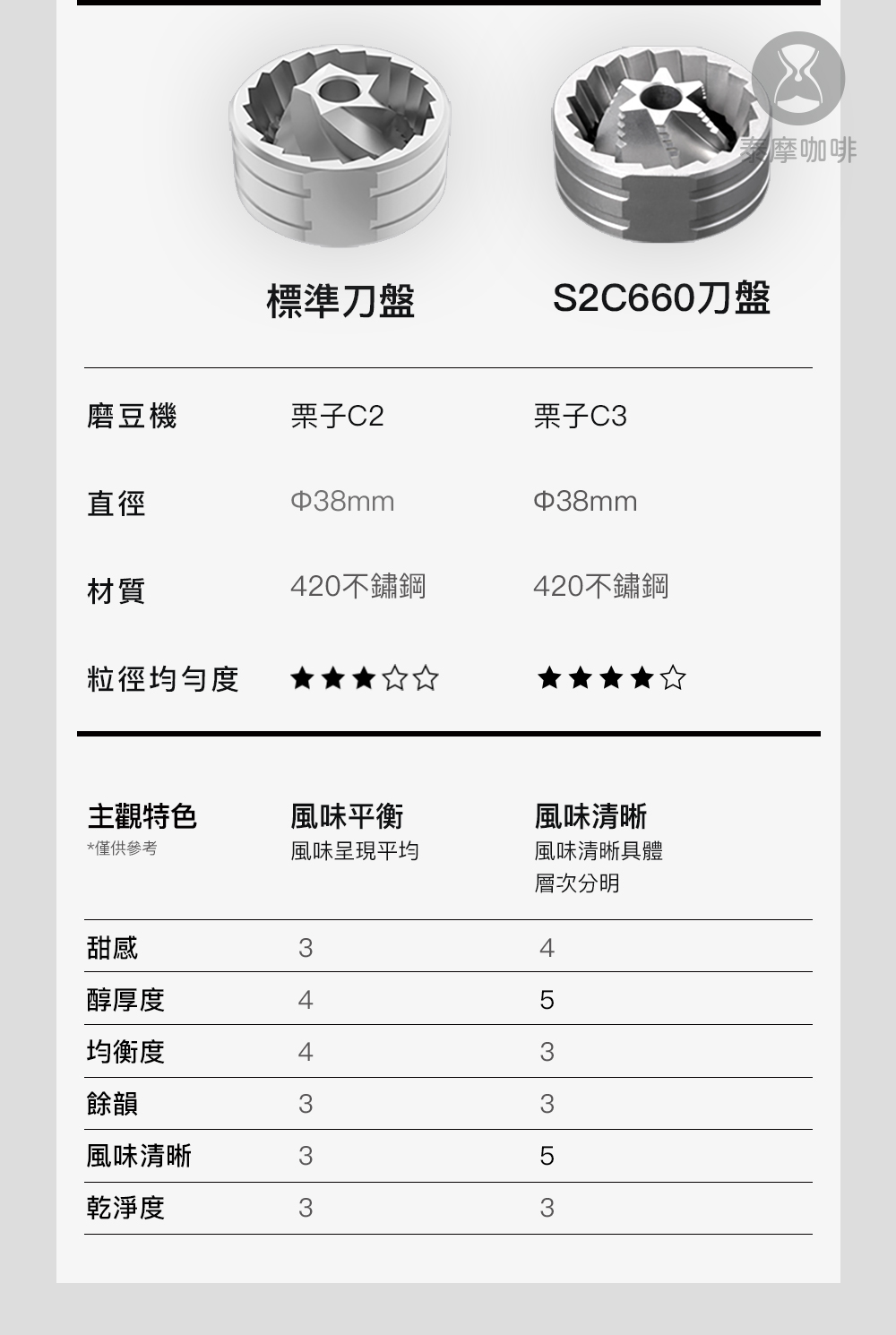 S2C660刀盤