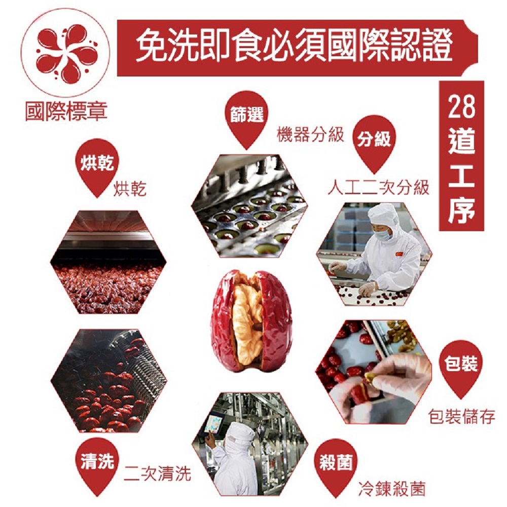 免洗即食必須國際認證