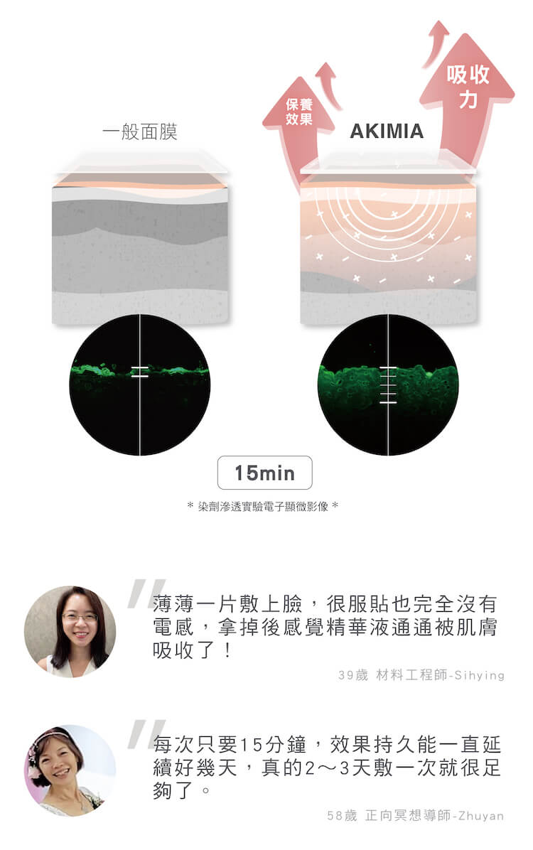 每次只要15分鐘,效果持久能一直延