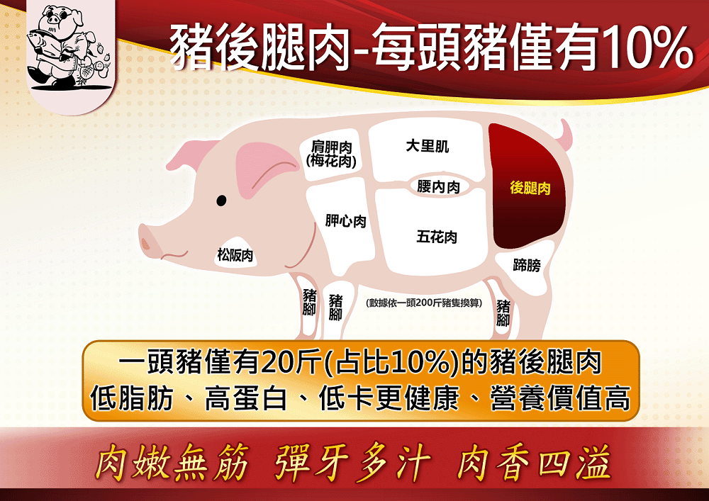 低脂肪、高蛋白、低卡更健康、營養價值高