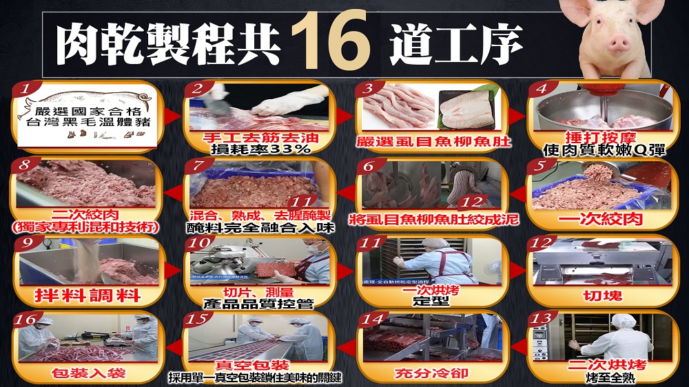 採用單一真空包裝鎖住美味的關鍵