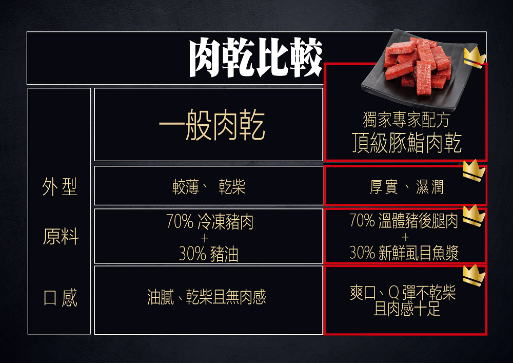70% 溫體豬後腿肉