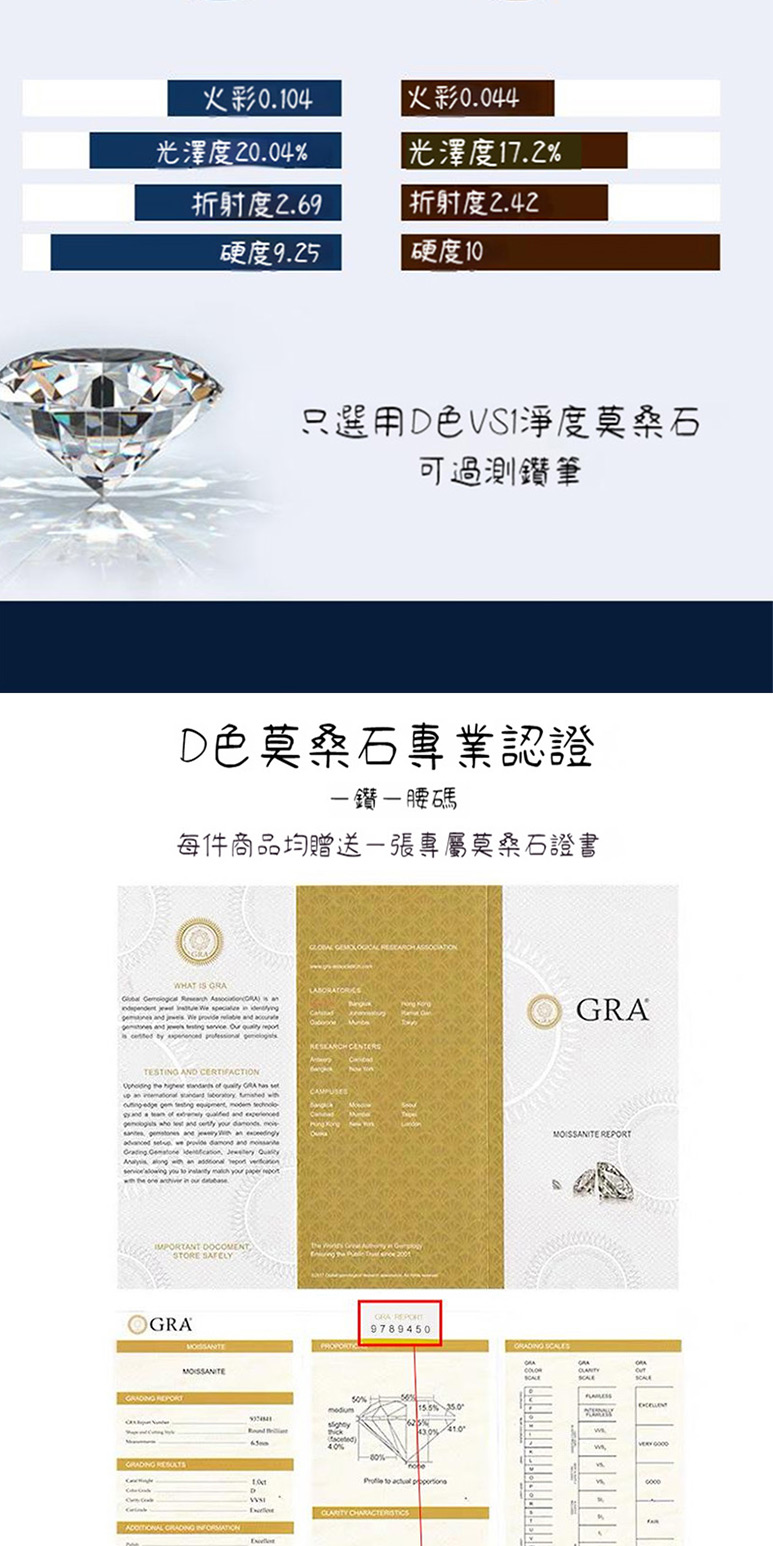 每件商品均贈送一張專屬莫桑石證書