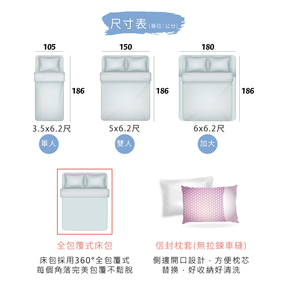 床包採用360全包覆式