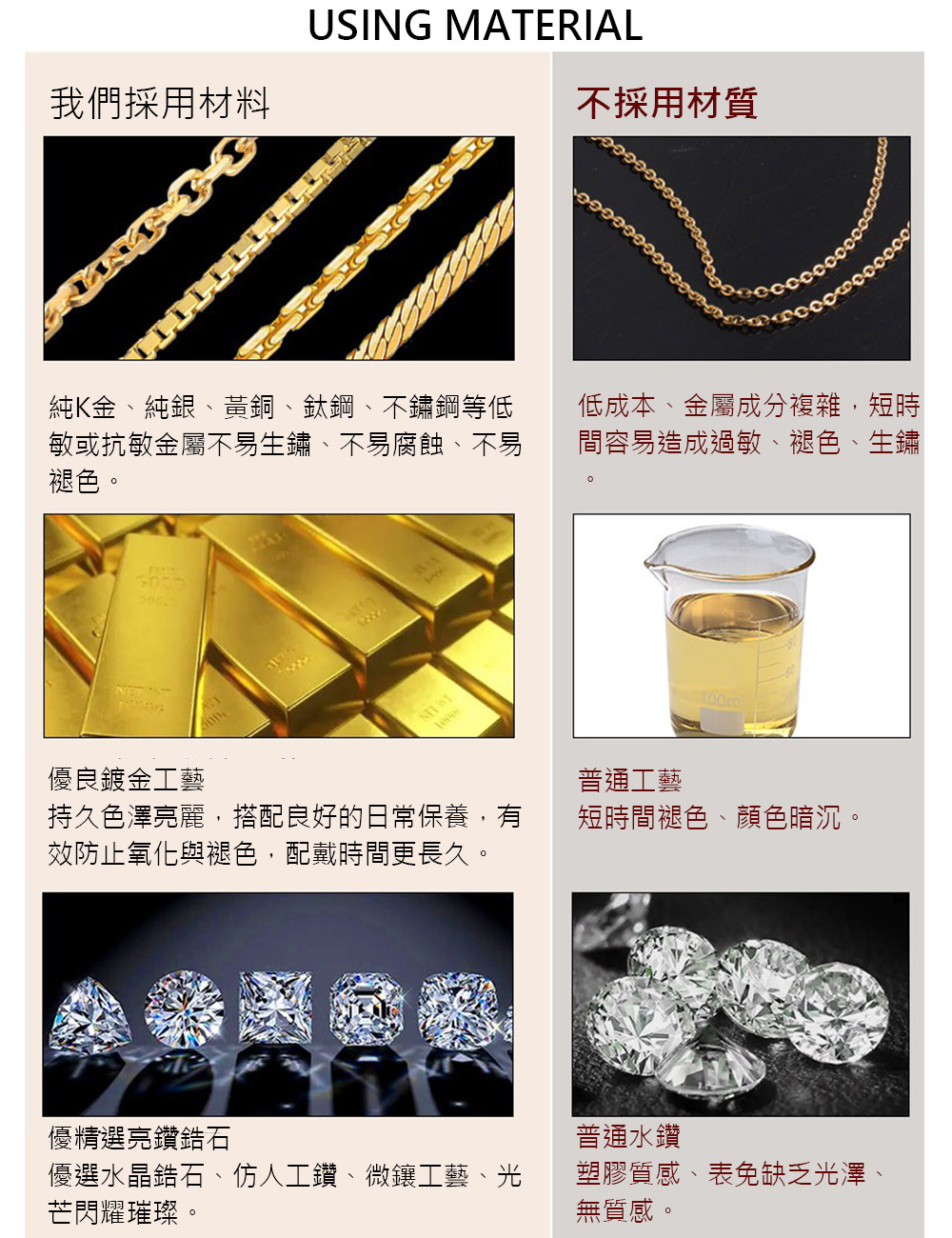 純K金、純銀、黃銅、鈦鋼、不鏽鋼等低