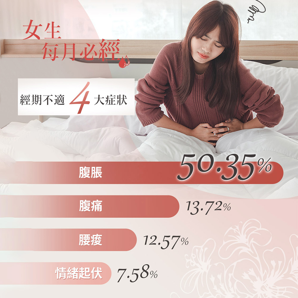 情緒起伏 7.58%