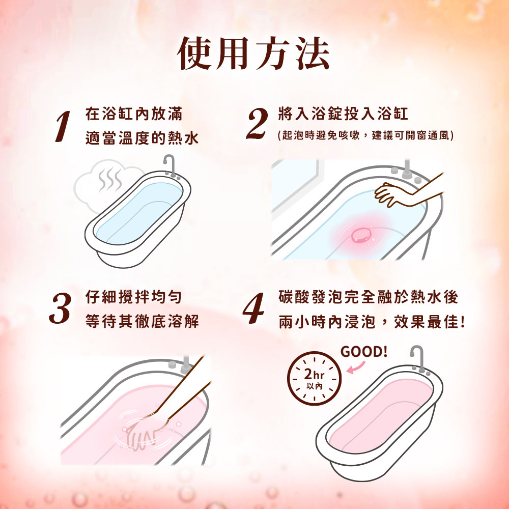 使用方法1在浴缸放滿適當溫度的熱水2將入浴錠投入浴缸(起泡時避免咳嗽,建議可開窗通風)3仔細攪拌4碳酸發泡完全融於熱水後等待其徹底溶解兩小時內浸泡,效果最佳!2hrGOOD!