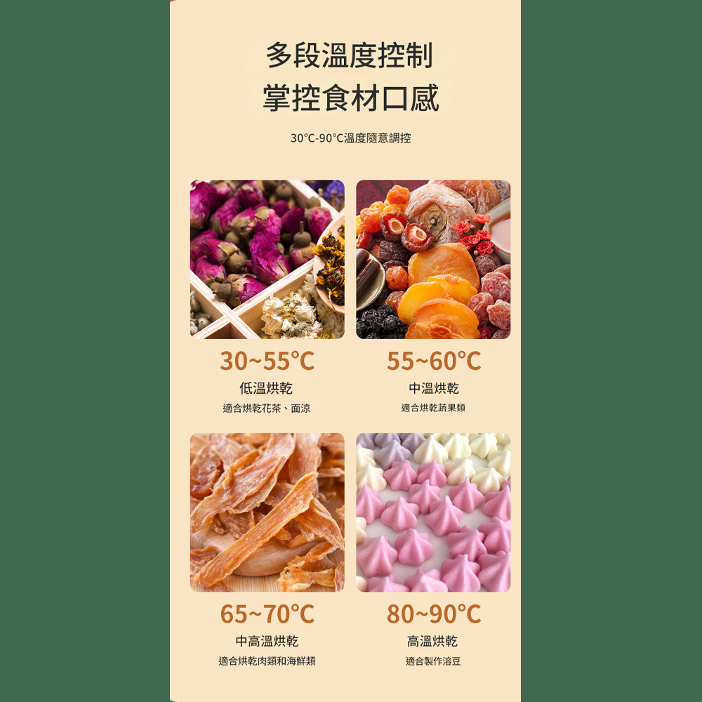 多段溫度控制掌控食材口感30-90溫度隨意調控30-55中溫烘乾低溫烘乾適合烘乾花茶、面涼適合烘乾蔬果類65-70中高溫烘乾80-90C高溫烘乾適合烘乾肉類和海鮮類適合製作溶豆
