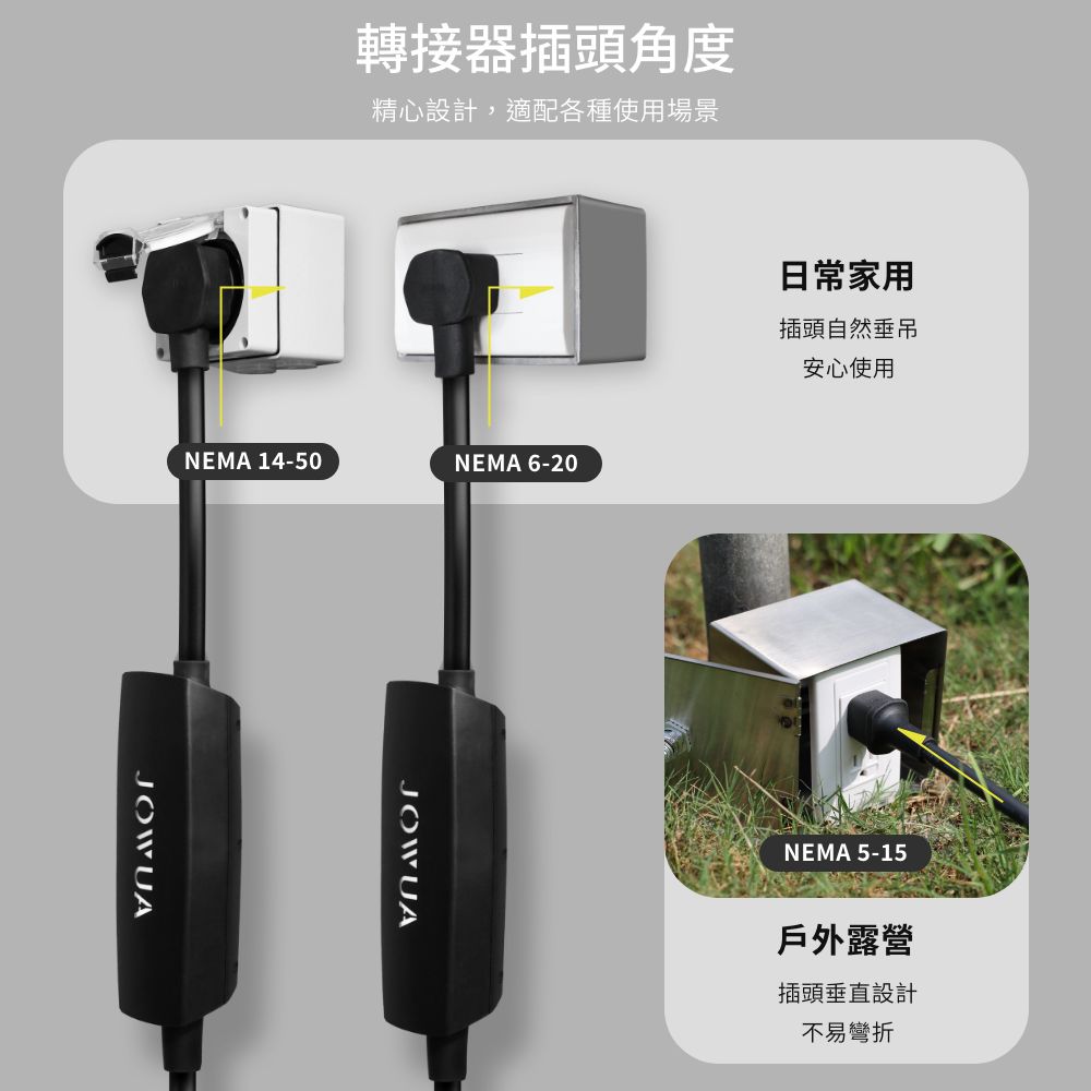 轉接器插頭角度精心設計,適配各種使用場景NEMA 14-50NEMA 6-20JOWUAJOWUA日常家用插頭自然安心使用NEMA 5-15戶外露營插頭垂直設計不易彎折