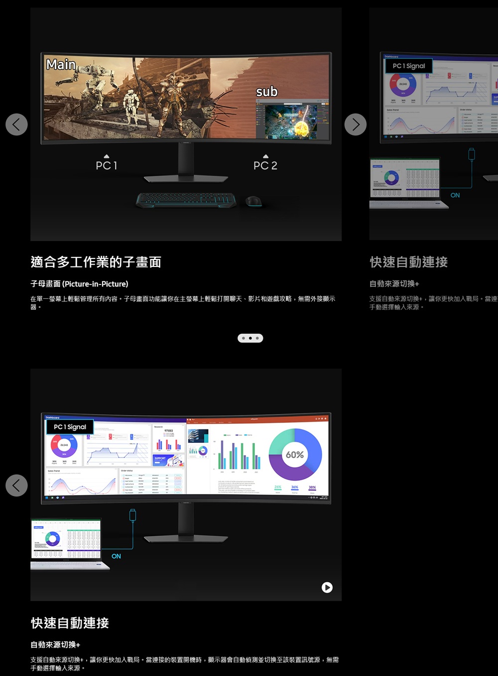 MainsubPC PC 2PC 1 SignalON適合多工作業的子畫面子母畫面(Picture-in-Picture)快速自動連接自動來源切換在單一螢幕上輕鬆管理所有內容子母畫面功能讓你在主螢幕上輕鬆打開聊天、影片和遊戲攻略,無需外接顯示器支援自動來源切換+,讓你更快加入戰局當連手動選擇來源。PC 1 SignalON60%。快速自動連接自動來源切換+支援自動來源切換+,讓你更快加入戰局。當連接的裝置開機時,顯示器會自動偵測並切換至該裝置訊號源,無需手動選擇輸入來源。