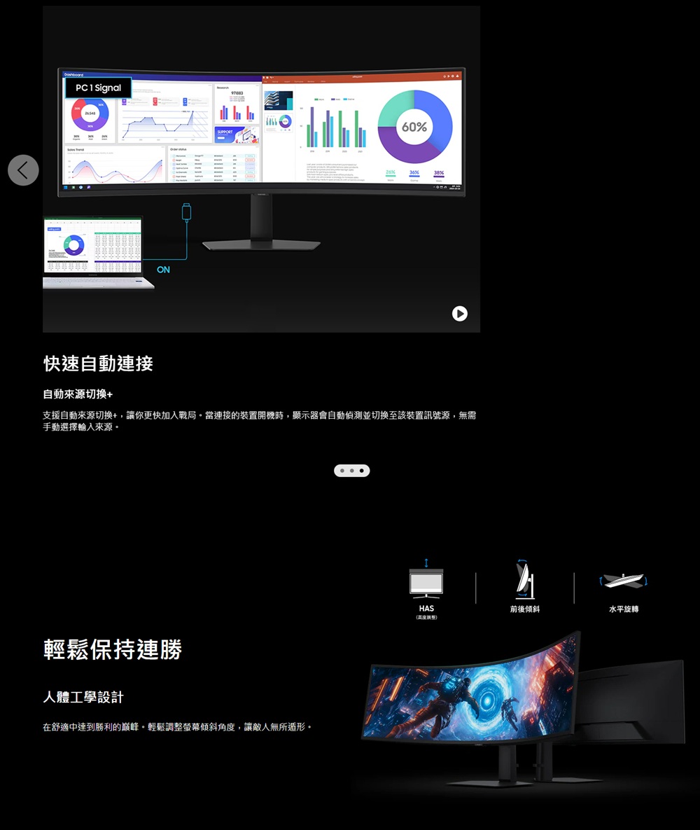 PC SignalON60%快速自動連接自動來源切換+支援自動來源切換+,讓你更快加入戰局當連接的裝置開機時,顯示器會自動偵測並切換至該裝置訊號源,無需手動選擇來源。輕鬆保持連勝人體工學設計在舒適中達到勝利的巅峰。輕鬆調整螢幕傾斜角度,讓敵人無所遁形。HAS前後傾斜水平旋轉