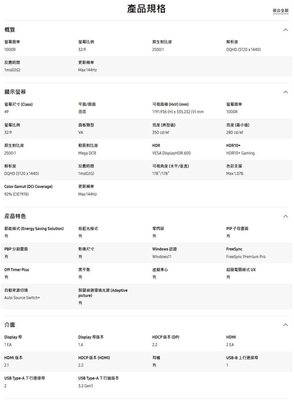 概覽產品規格螢幕曲率螢幕比例原生對比度解析度1000R32:9反應時間1ms(GtG)更新頻率Max144Hz顯示螢幕2500:1螢幕尺寸 (Class)49平面/曲面曲面可視面積(HxV)(mm)1191.936 (H)x335.232 (V)mm螢幕比例32:9面板類型VA亮度(典型值)350 cd/mDQHD (5120 x 1440)螢幕曲率1000R亮度(最小值)280 cd/mVESA DisplayHDR 600可視角度(水平/垂直)178/178HDR10+HDR10+ Gaming色彩支援Max 1.07B原生對比度動態對比度HDR2500:1Mega DCR解析度DQHD (5120x1440)反應時間1ms(GtG)Color Gamut (DCI Coverage)更新頻率92% (CIE1976)Max144Hz產品特色節能模式 (Energy Saving Solution)低藍光模式零閃屏PBP分割畫面影像尺寸Windows 認證Windows11Off Timer Plus黑平衡虛擬準心智慧偵測環境光源(Adaptivepicture)自動來源切換Auto Source Switch+介面Display 埠1 EAPIP子母畫面FreeSyncFreeSync Premium Pro超級電競模式 UX有Display 埠版本HDCP 版本 (DP)HDMI2 EAHDMI 版本2.1USB Type-A 下行連接埠2HDCP 版本 (HDMI)2.2USB Type-A 下行端版本3.2 Gen1耳機有1USB-B上行連接埠收合全部^