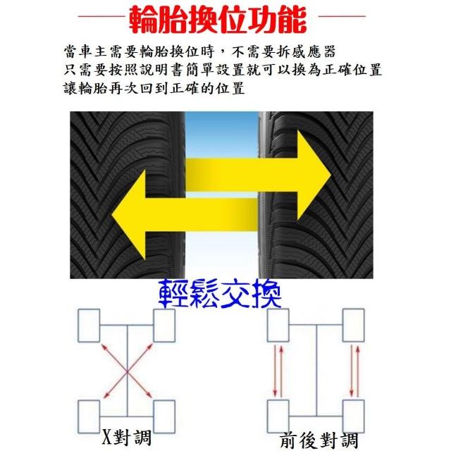 (若衝突可退)胎王胎牛_安卓機胎內胎壓偵測器 android 車機 TPMS 導航機胎壓