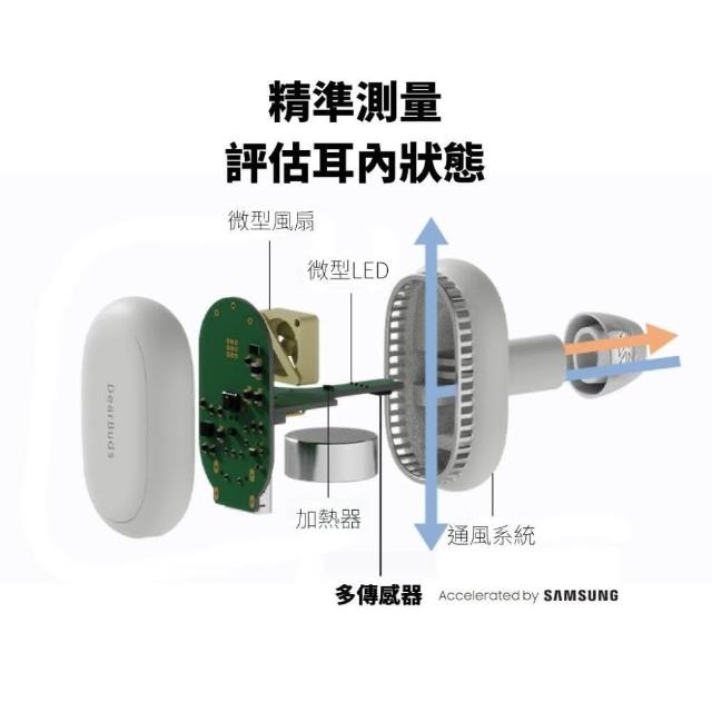 耳の除湿機。水泳、イヤホンなど耳の中のジメジメ、乾燥悩みの方へ