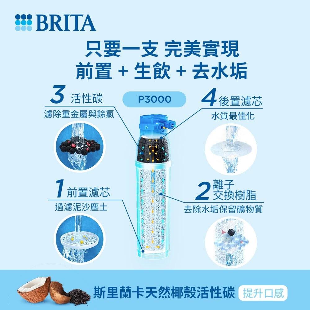 【BRITA】【BRITA|現貨】P3000硬水軟化型濾芯