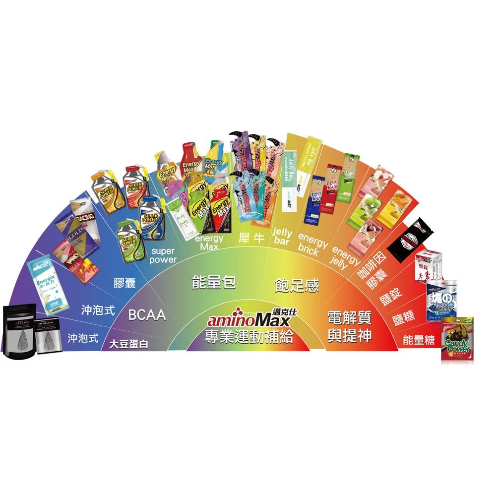 【AminoMax 邁克仕】運動能量補給 登山 跑步 馬拉松 咖啡因果膠 果膠 能量果凍