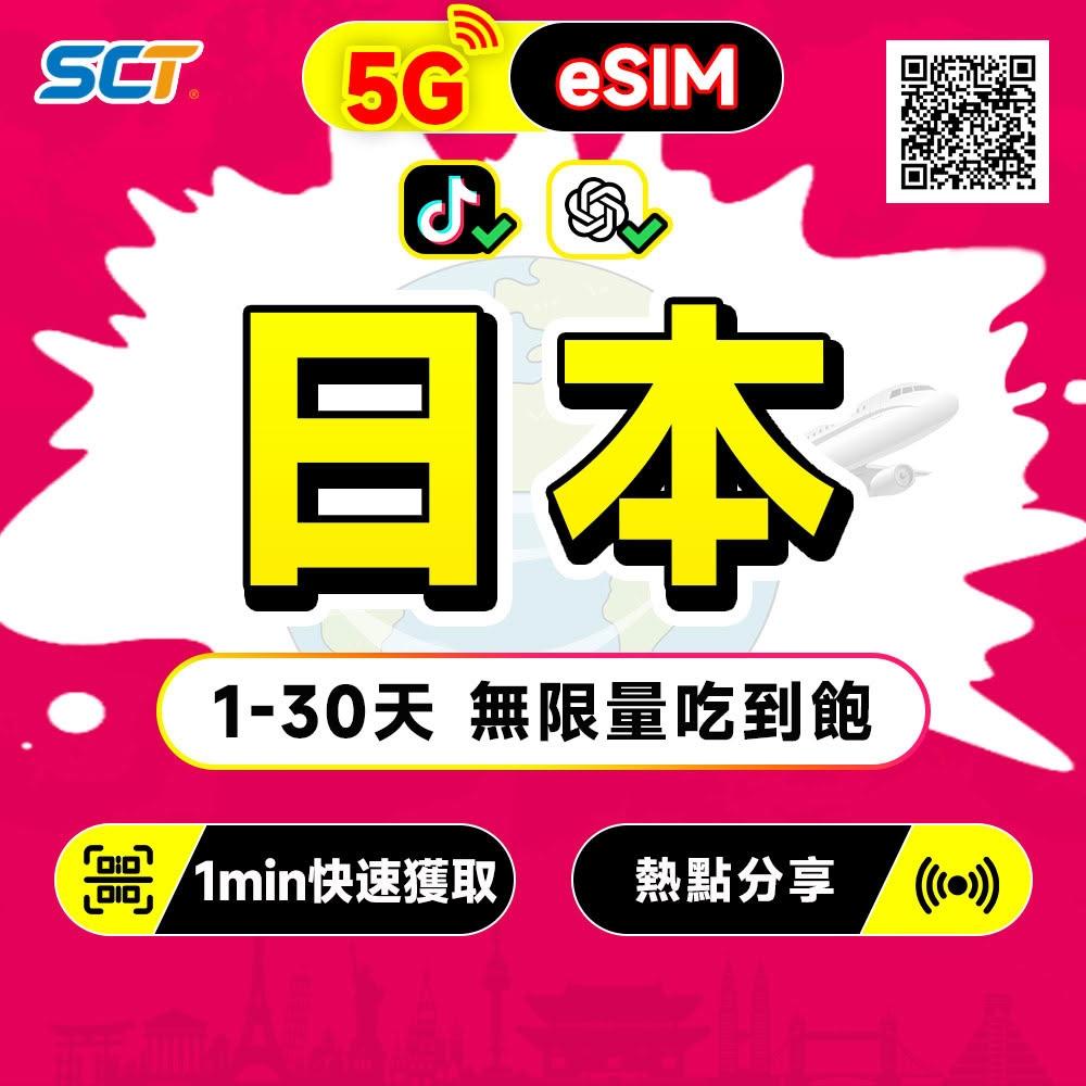 【SCT】DOCOMO日本eSIM不降速吃到飽 KDDI日本網卡esim 無限流量吃到飽支援熱點分享 TikTok 